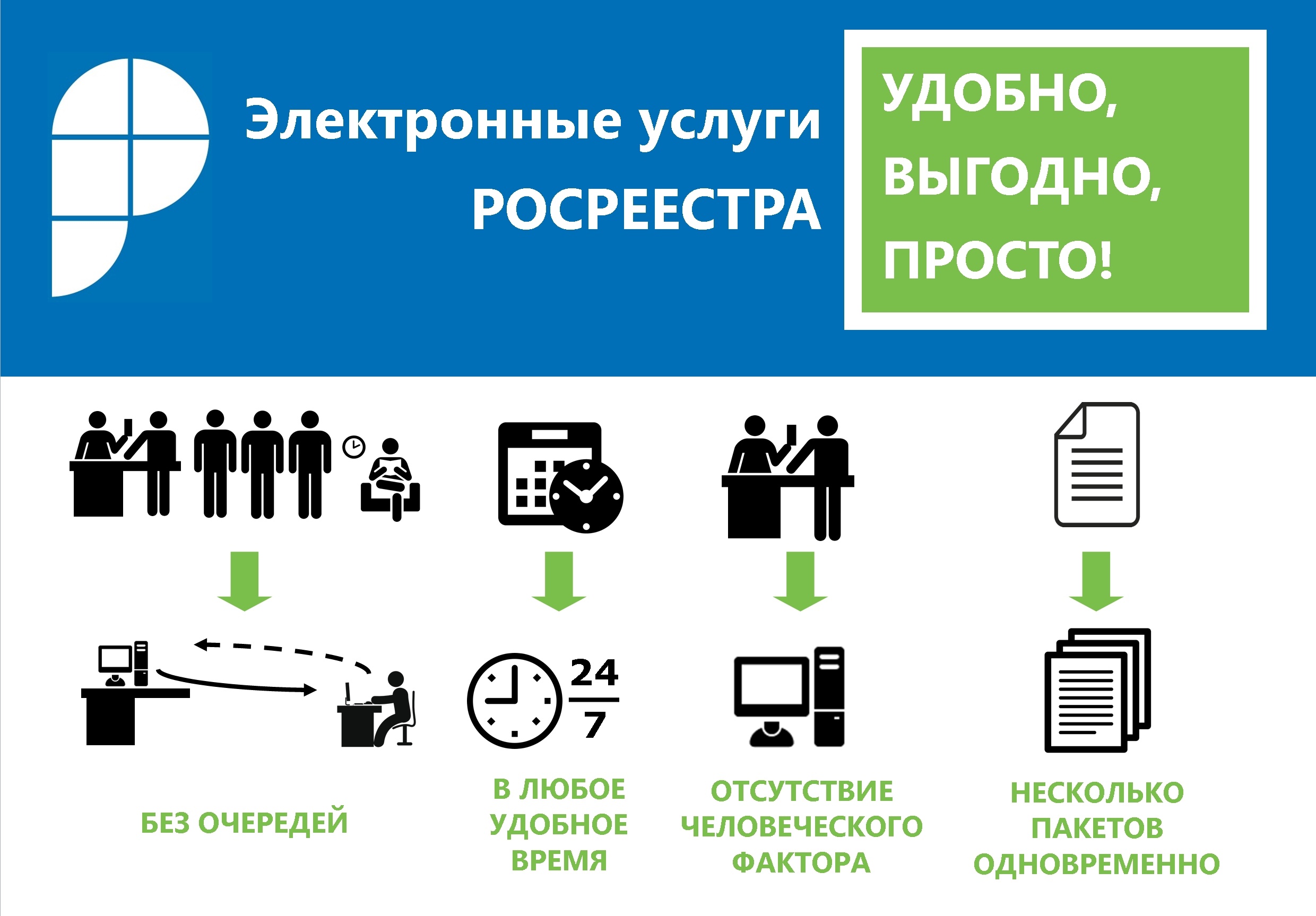 Электронные услуги доступны всем заявителям на Госуслугах!.