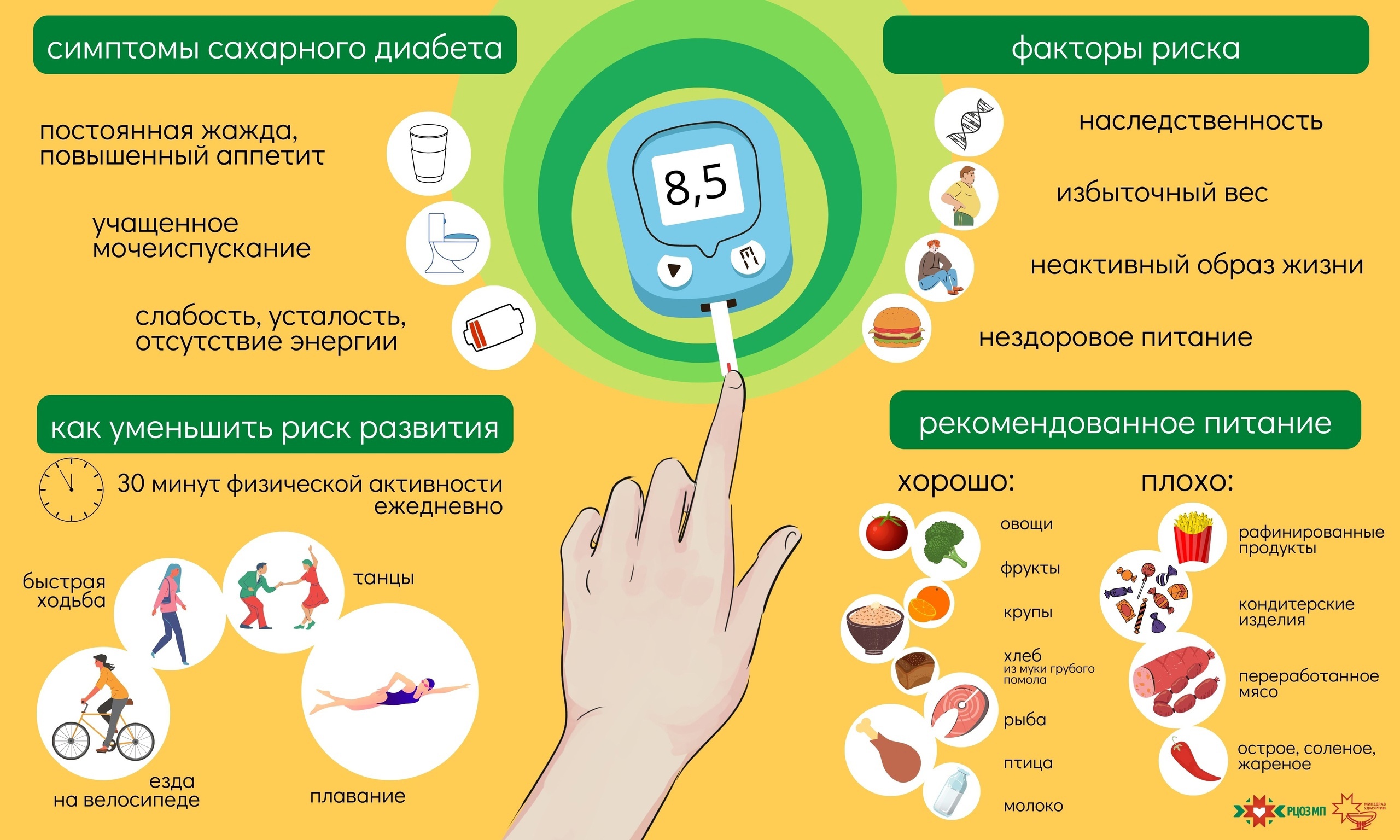 13 – 19 ноября Неделя борьбы с диабетом.