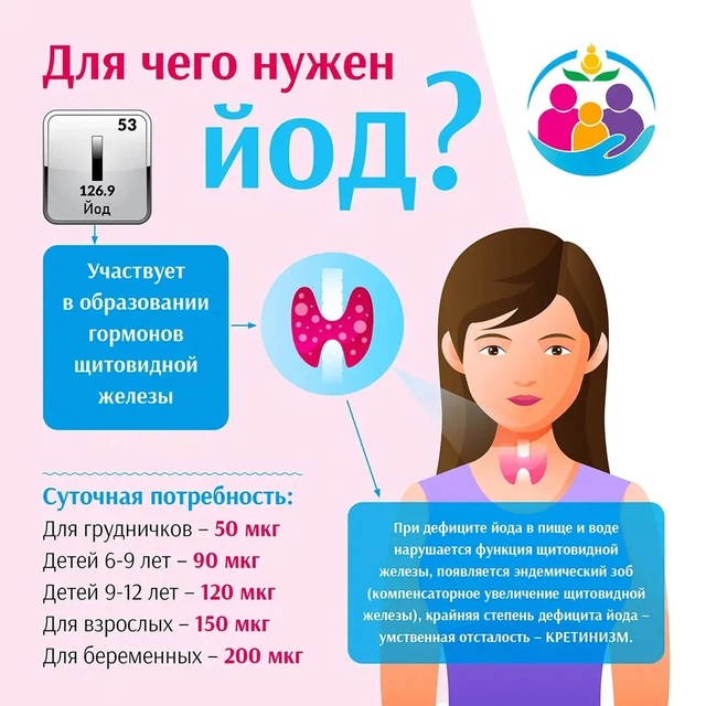 Неделя профилактики заболеваний щитовидной железы.