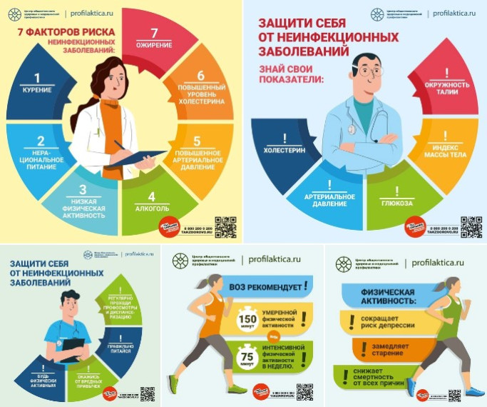 Болезни, которых можно избежать. Болезни, которых можно избежать.